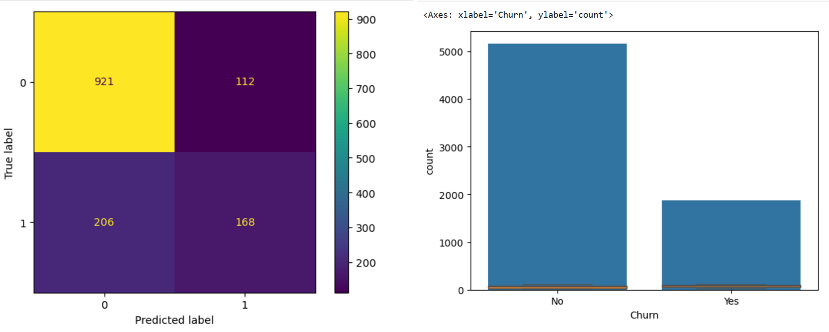 Customer Churn Prediction Screenshot